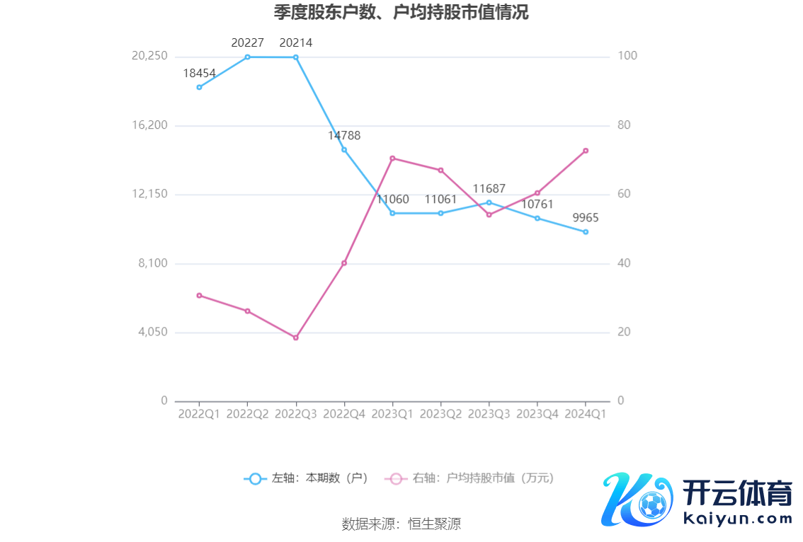 （著作起头：中国证券报·中证网）