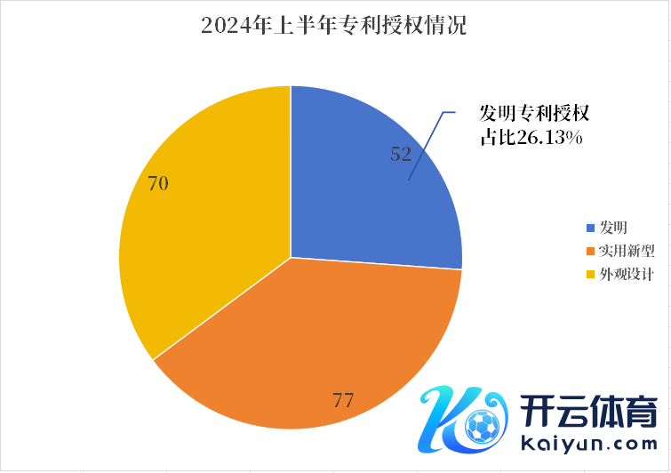 △2024上半年翔宇医疗专利授权情况