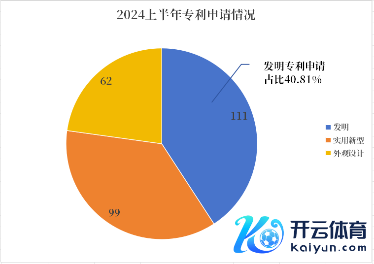 △2024上半年翔宇医疗专利肯求情况